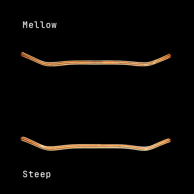 Piro Fingerboard mold guide 'Mellow' and 'Steep' on a black background with a PIKO logo.