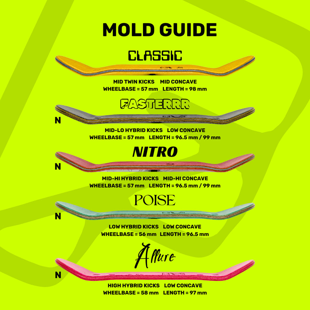 FASTERRR Fingerboards -  Gold Engraved 34mm